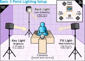 3-point-lighting-diagram